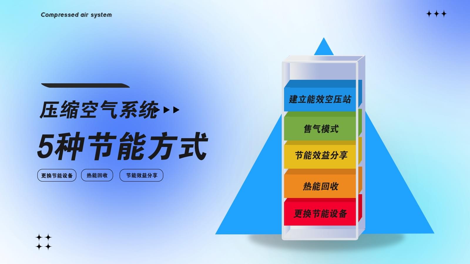 壓縮空氣系統(tǒng)節(jié)能改造有幾種方式？