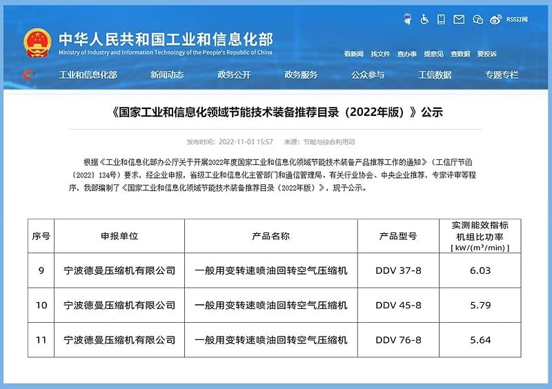 德曼節(jié)能空壓機入選先進(jìn)水平